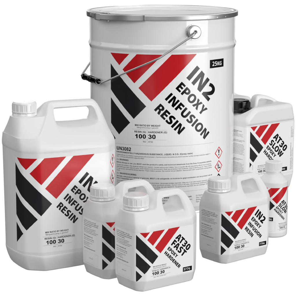 فن آوری های تولید رزین اپوکسی
