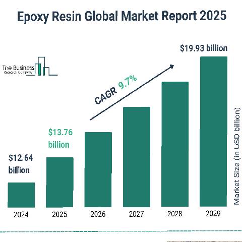 چرا رزین اپوکسی اینقدر محبوب شد؟ تحلیل بازار