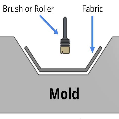 رزین اپوکسی روش لایهگذاری دستی